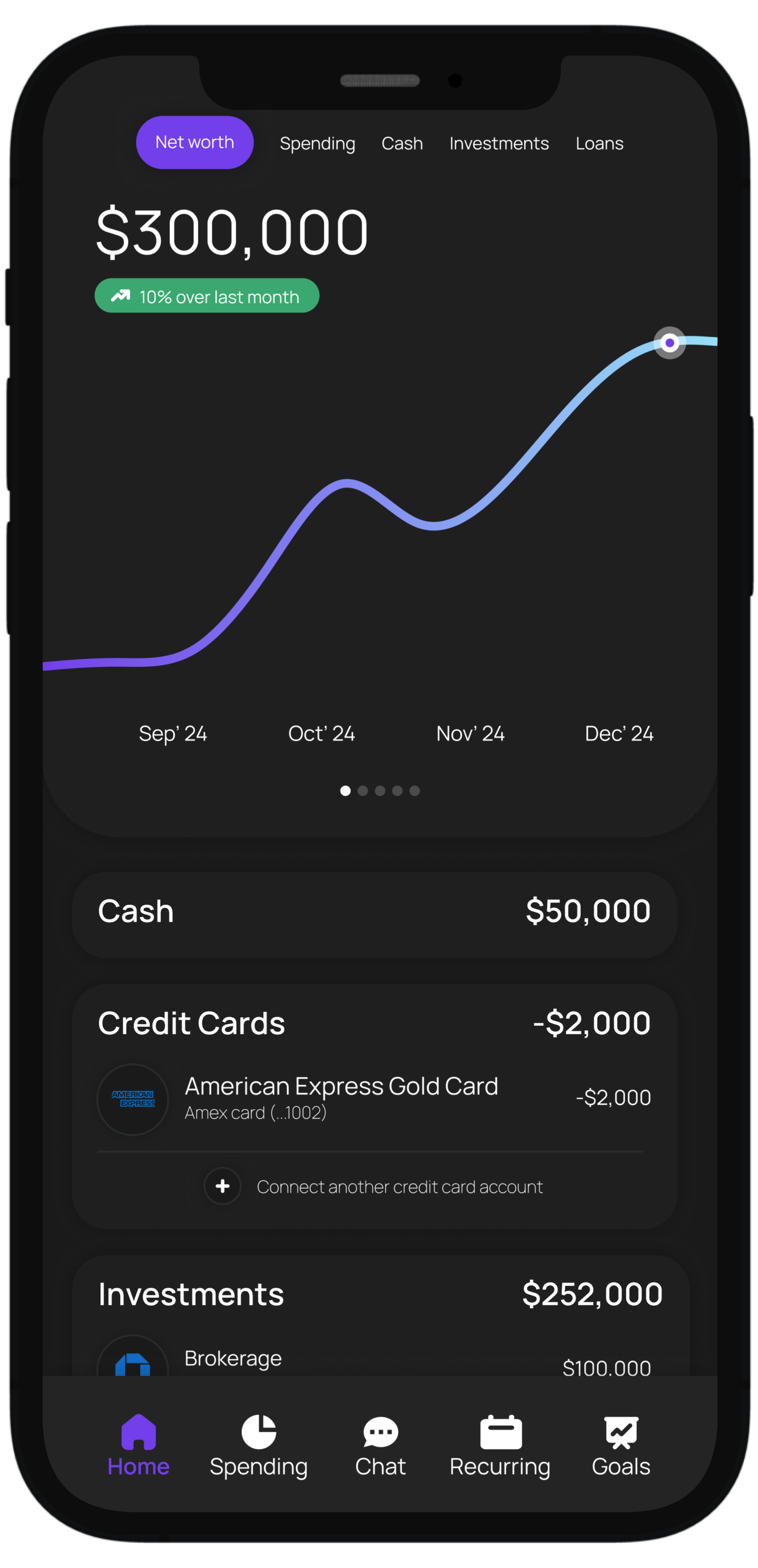 Complete Financial Picture